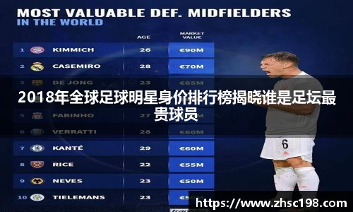 2018年全球足球明星身价排行榜揭晓谁是足坛最贵球员