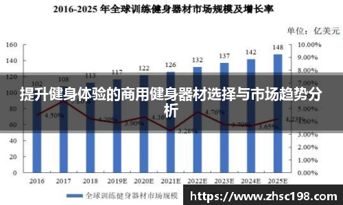 提升健身体验的商用健身器材选择与市场趋势分析
